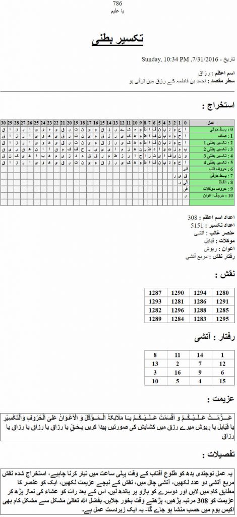 KazSoft Takseer Batni OutPut 470x1024 Takseer e Batni