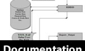 Design and Development Services technical user documentation Design and Development Services
